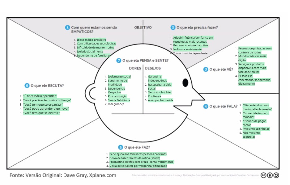 Diagrama Miro